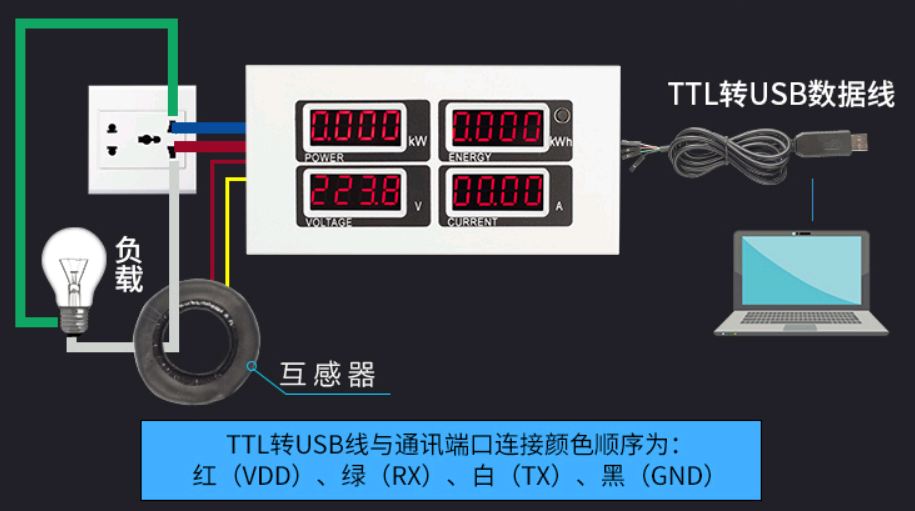 power meter 4จอ แสดงผลทุกอย่าง พร้อมต่อเข้าคอม